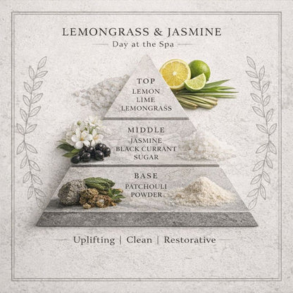 fragrance notes pyramid card