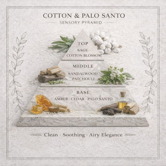 Cotton and Palo Santo sensory pyramid card